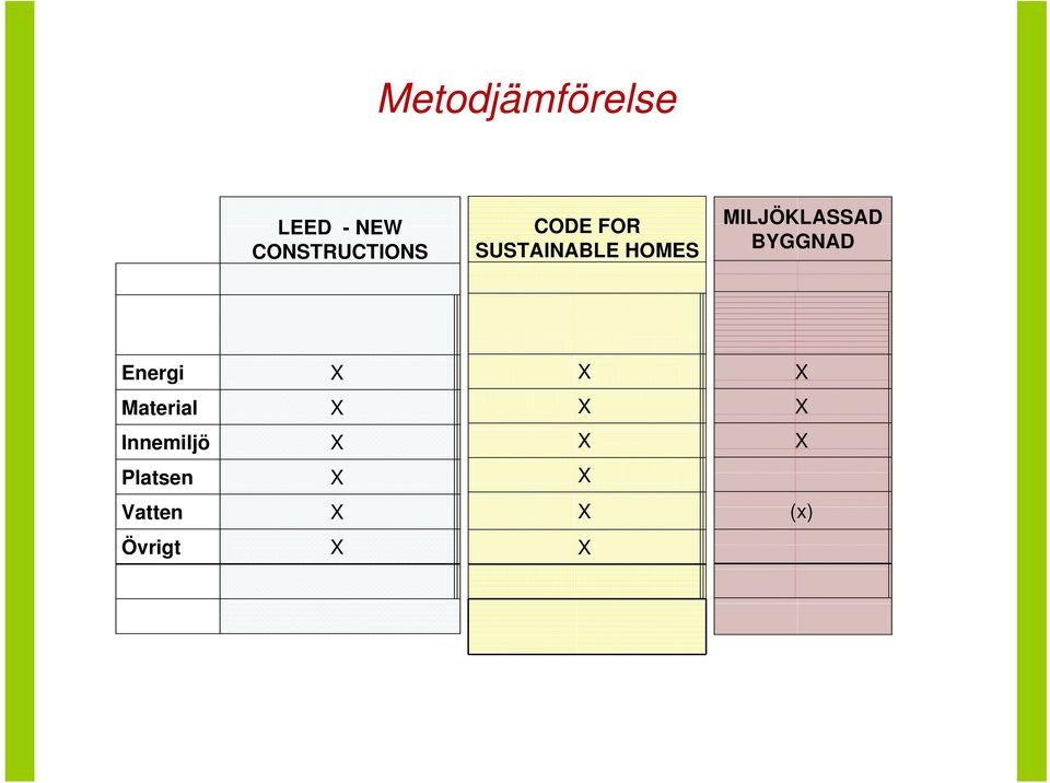 HOMES MILJÖKLASSAD BYGGNAD Energi