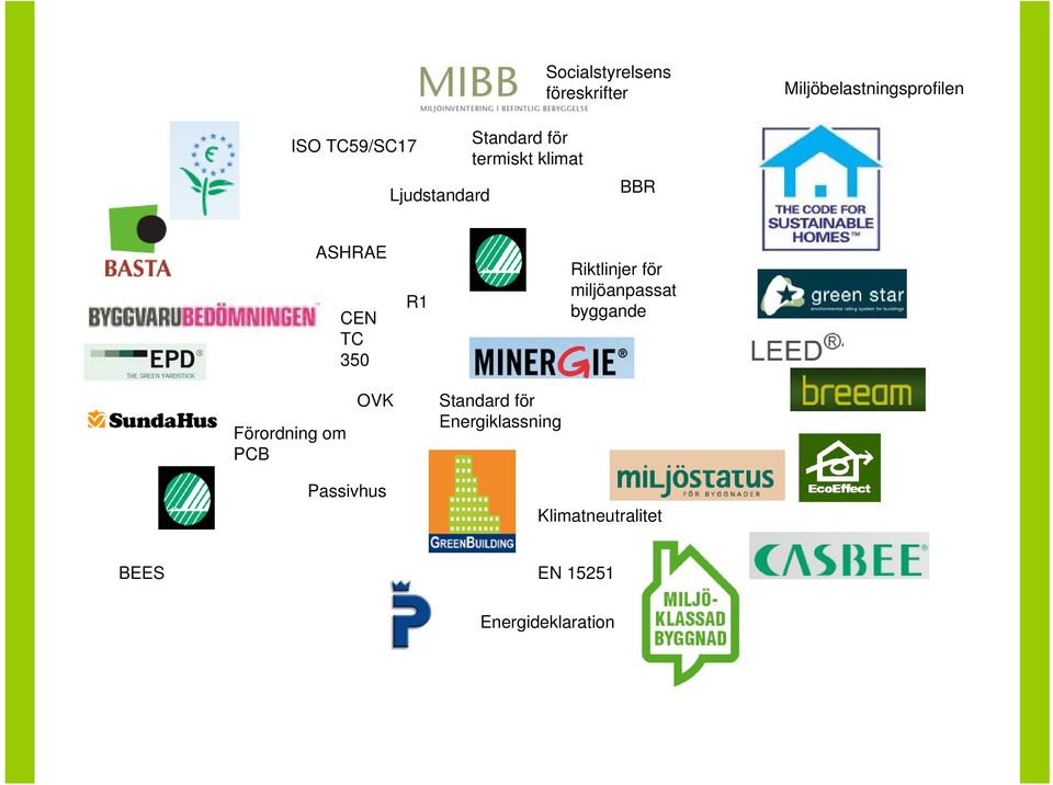 Riktlinjer för miljöanpassat byggande Förordning om PCB OVK Standard