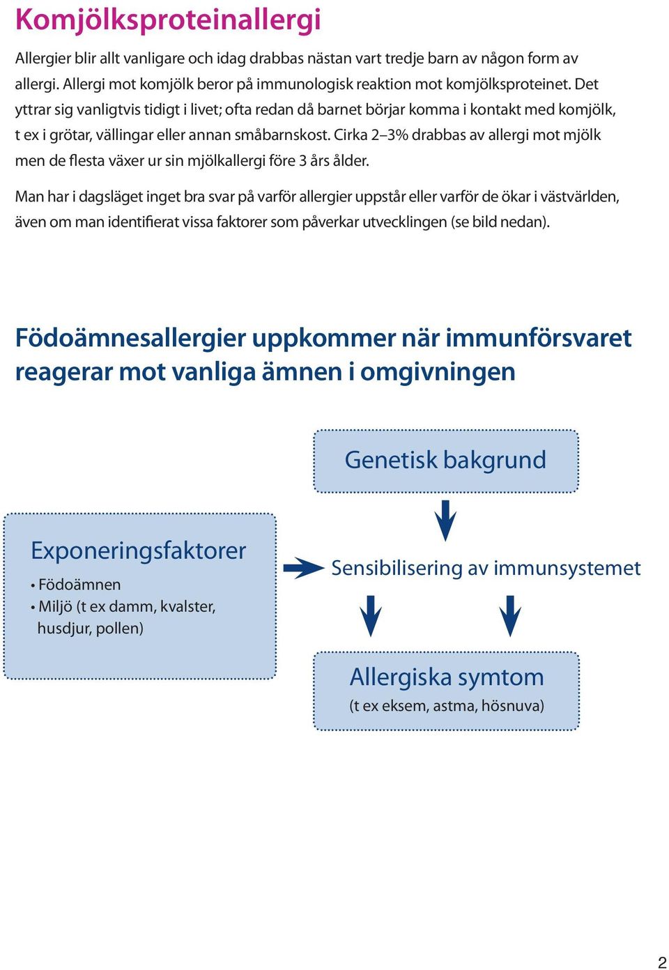 Cirka 2 3% drabbas av allergi mot mjölk men de flesta växer ur sin mjölkallergi före 3 års ålder.