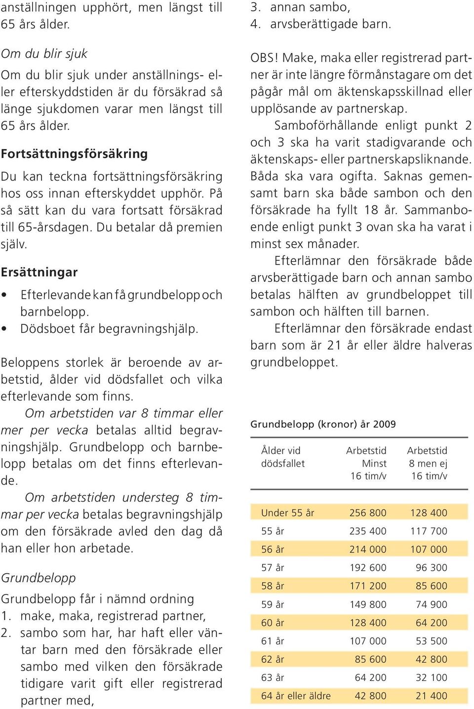 Ersättningar Efterlevande kan få grundbelopp och barnbelopp. Dödsboet får begravningshjälp. Beloppens storlek är beroende av arbetstid, ålder vid dödsfallet och vilka efterlevande som finns.