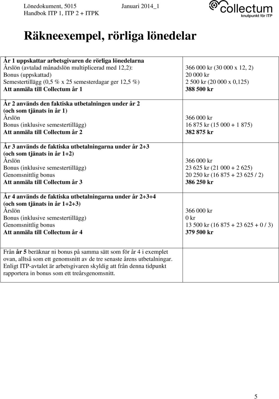 faktiska utbetalningarna under år 2+3 (och som tjänats in år 1+2) Genomsnittlig bonus Att anmäla till Collectum år 3 År 4 används de faktiska utbetalningarna under år 2+3+4 (och som tjänats in år