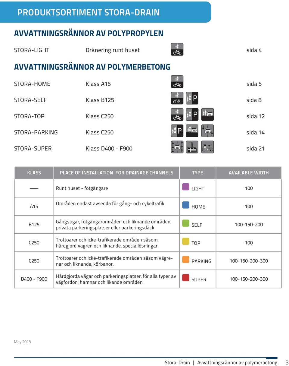 C5 C5 4 - F9 Gångstigar, fotgängarområden och liknande områden, privata parkeringsplatser eller parkeringsdäck Trottoarer och icke-trafikerade områden såsom hårdgjord vägren och liknande,