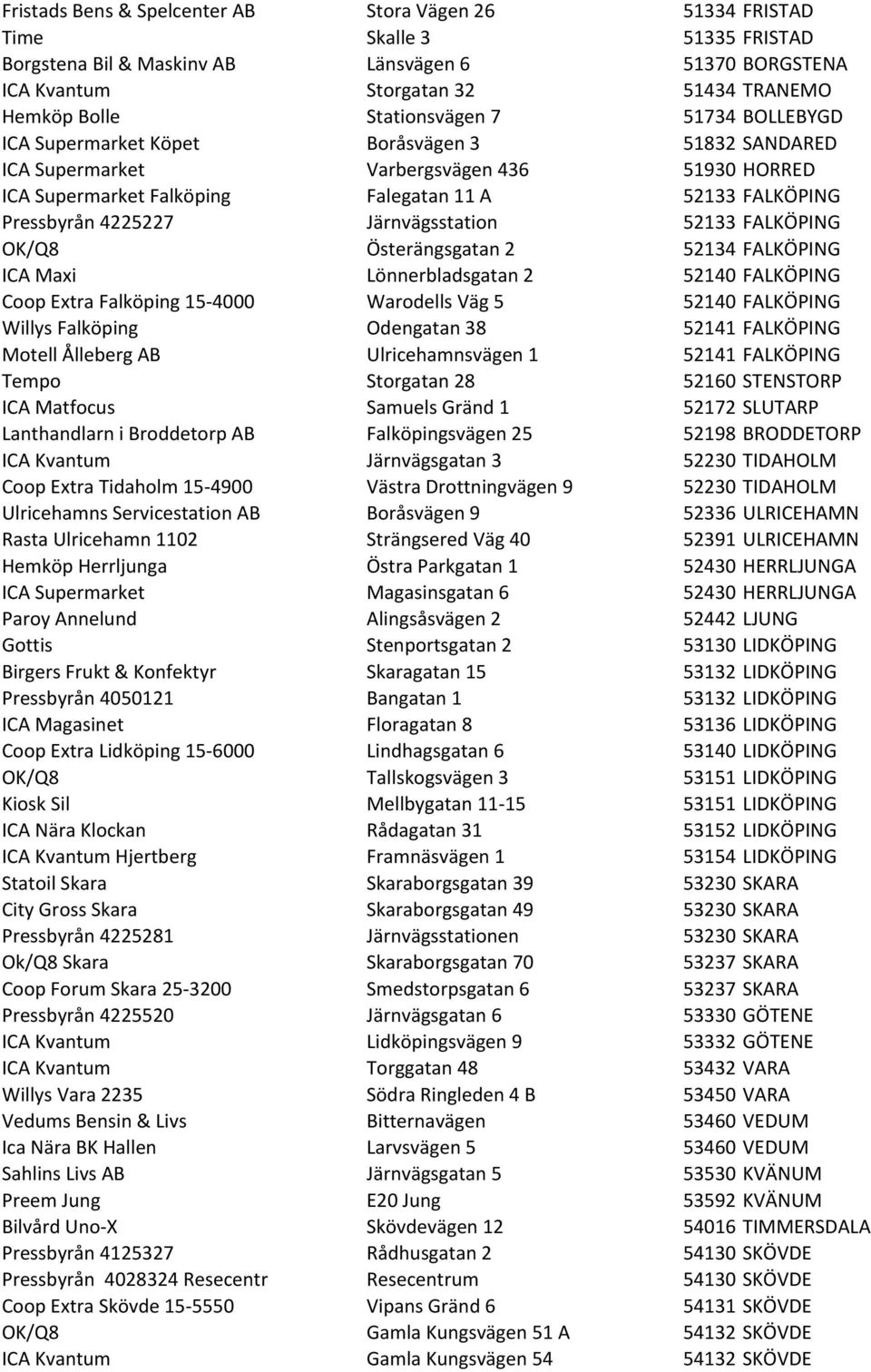 4225227 Järnvägsstation 52133 FALKÖPING OK/Q8 Österängsgatan 2 52134 FALKÖPING ICA Maxi Lönnerbladsgatan 2 52140 FALKÖPING Coop Extra Falköping 15-4000 Warodells Väg 5 52140 FALKÖPING Willys