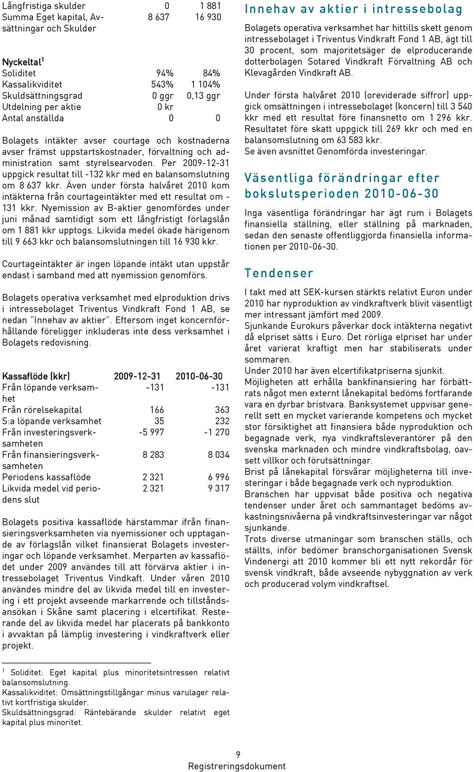 Per 2009-12-31 uppgick resultat till -132 kkr med en balansomslutning om 8 637 kkr. Även under första halvåret 2010 kom intäkterna från courtageintäkter med ett resultat om - 131 kkr.