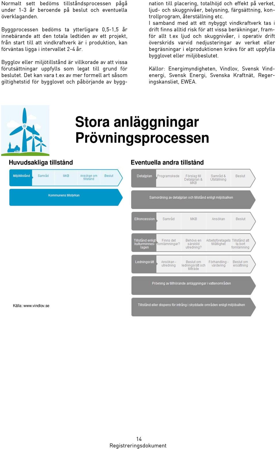 Bygglov eller miljötillstånd är villkorade av att vissa förutsättningar uppfylls som legat till grund för beslutet. Det kan vara t.