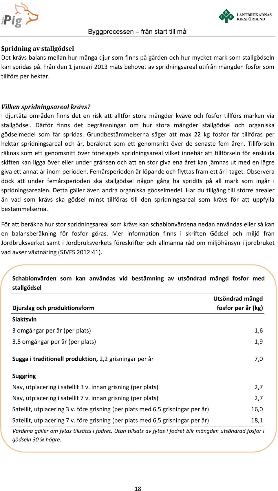 I djurtäta områden finns det en risk att alltför stora mängder kväve och fosfor tillförs marken via stallgödsel.