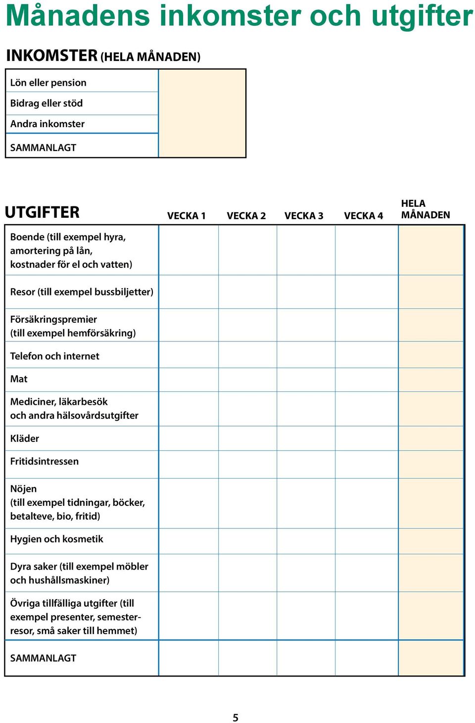 Telefon och internet Mat Mediciner, läkarbesök och andra hälsovårdsutgifter Kläder Fritidsintressen Nöjen (till exempel tidningar, böcker, betalteve, bio, fritid)