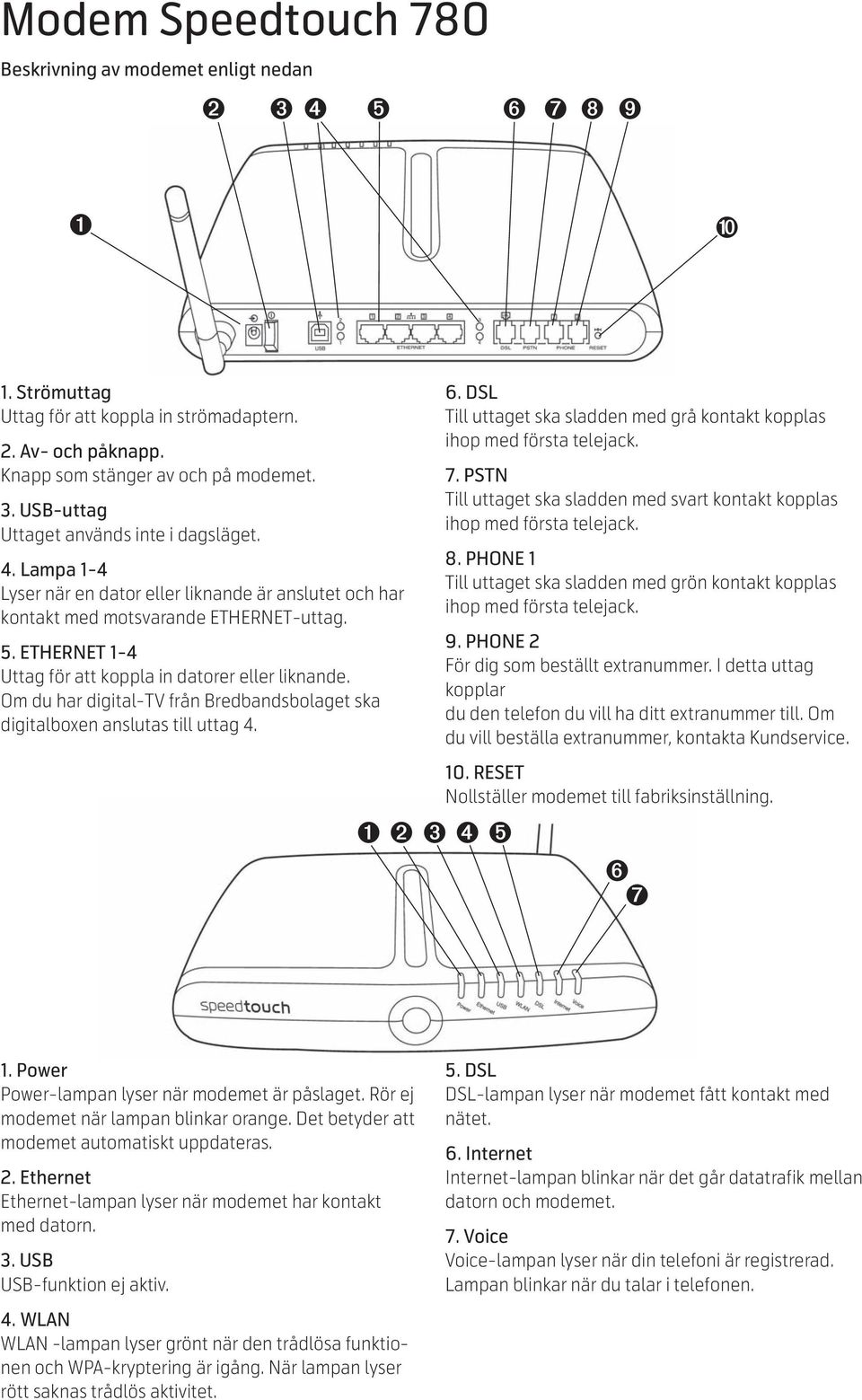 ETHERNET 1-4 Uttag för att koppla in datorer eller liknande. Om du har digital-tv från Bredbandsbolaget ska digitalboxen anslutas till uttag 4. 6.