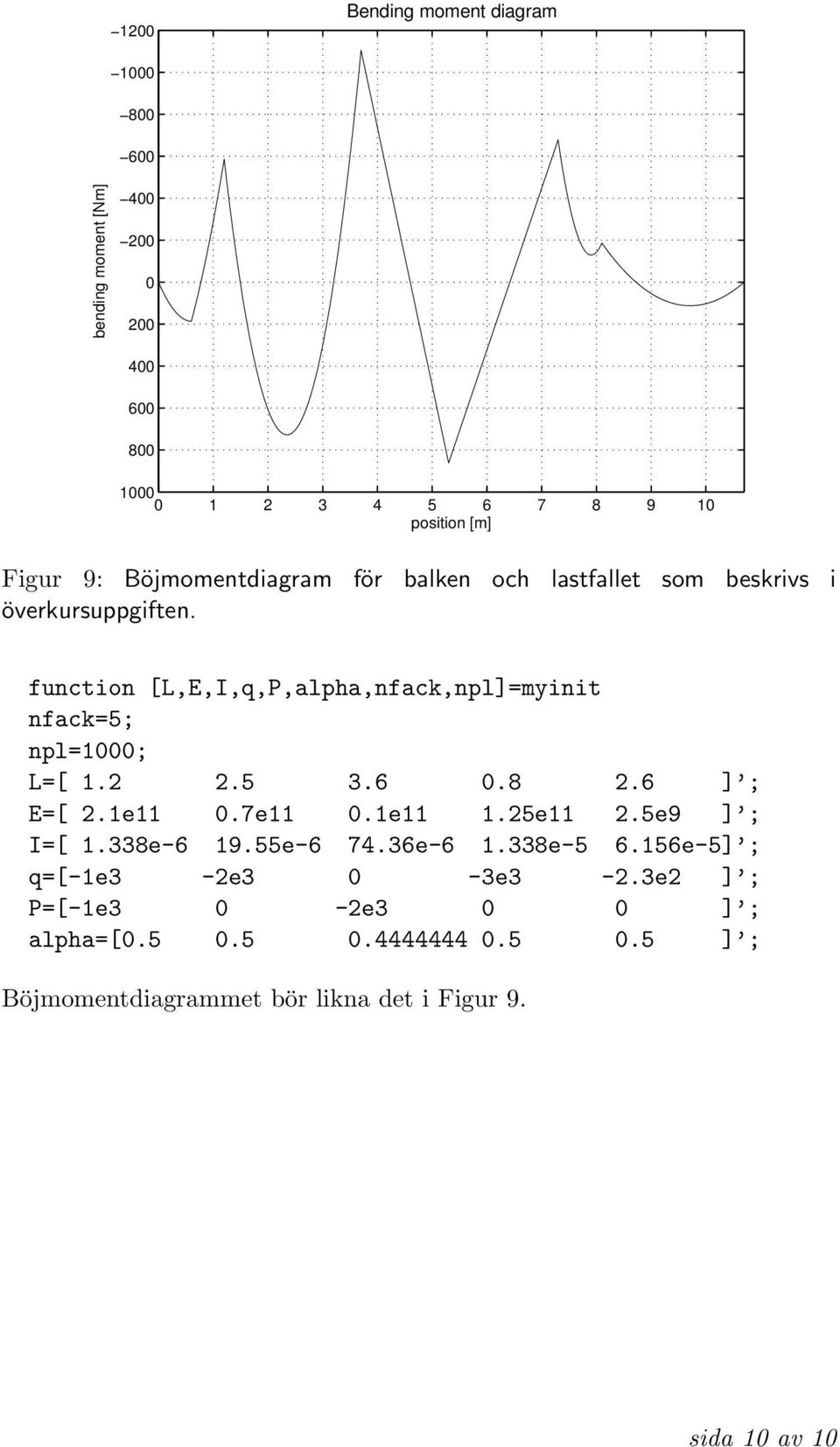 function [L,E,I,q,P,alpha,nfack,npl]=myinit nfack=5; npl=1000; L=[ 1.2 2.5 3.6 0.8 2.6 ] ; E=[ 2.1e11 0.7e11 0.1e11 1.25e11 2.