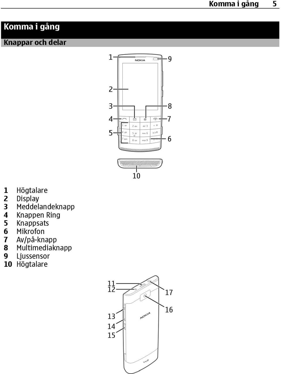 Knappen Ring 5 Knappsats 6 Mikrofon 7