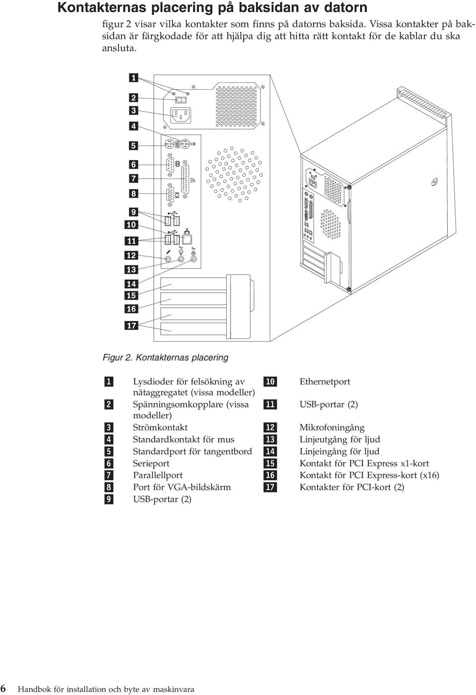 Kontakternas placering 1 Lysdioder för felsökning av 10 Ethernetport nätaggregatet (vissa modeller) 2 Spänningsomkopplare (vissa 11 USB-portar (2) modeller) 3 Strömkontakt 12