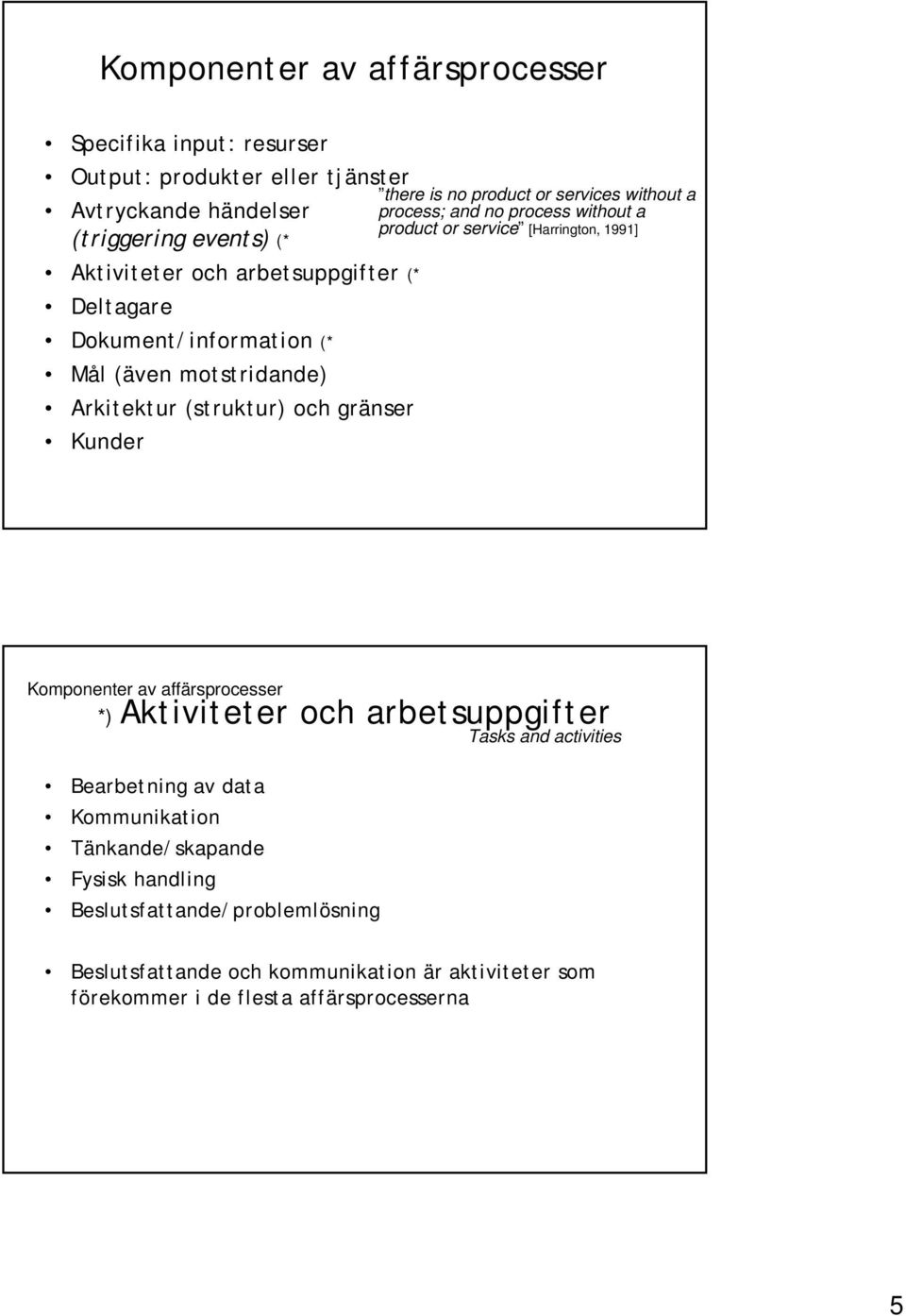 process; and no process without a product or service [Harrington, 1991] Komponenter av affärsprocesser *) Aktiviteter och arbetsuppgifter Bearbetning av data