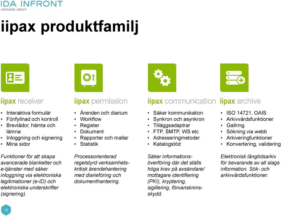 Arkiveringfunktioner Konvertering, validering Funktioner för att skapa avancerade blanketter och e-tjänster med säker inloggning via elektroniska legitimationer (e-id) och elektroniska underskrifter