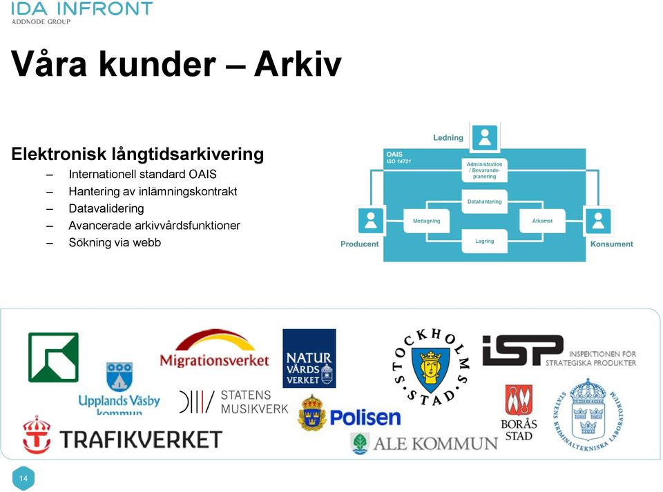 OAIS Hantering av inlämningskontrakt