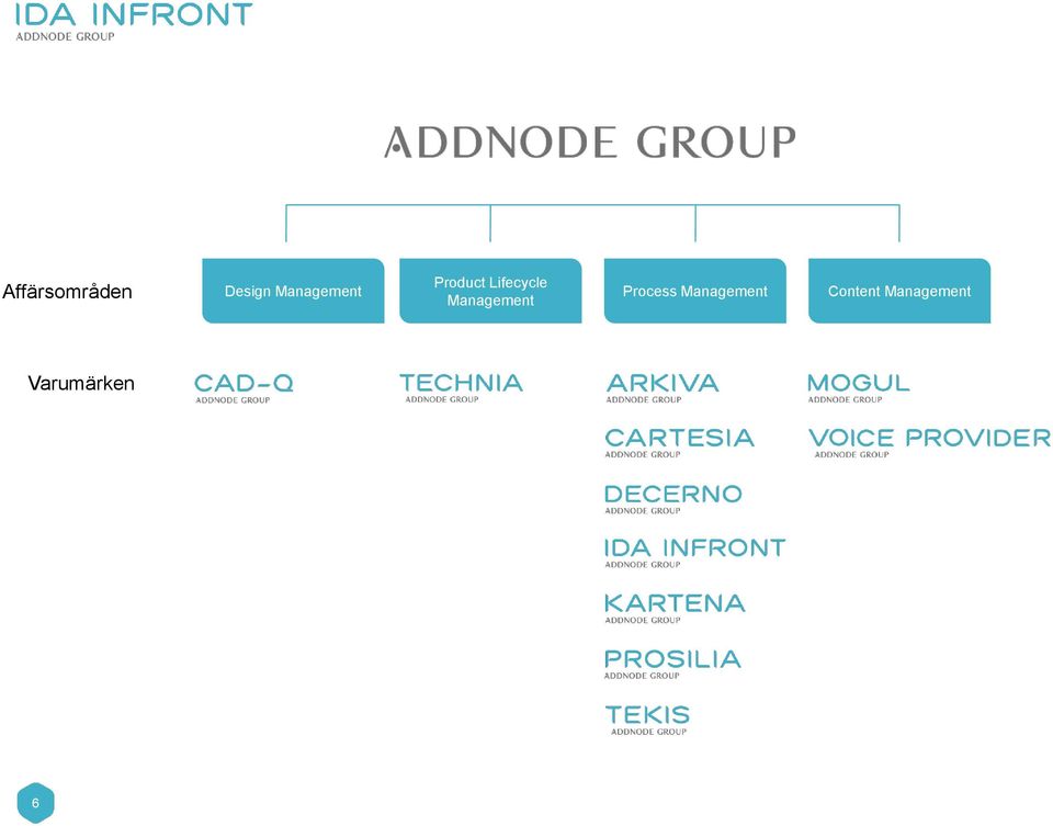 Lifecycle Management