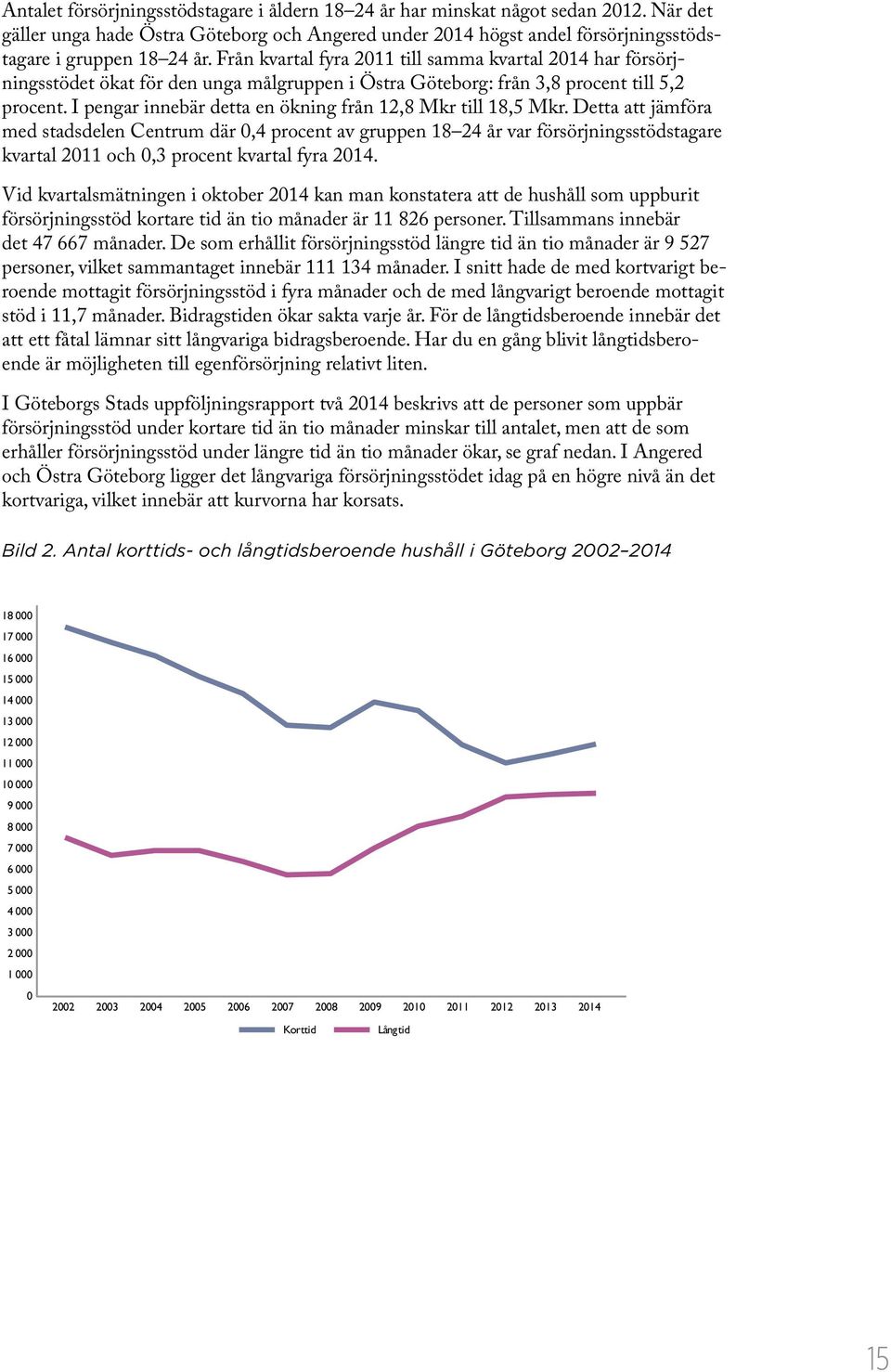 I pengar innebär detta en ökning från 12,8 Mkr till 18,5 Mkr.