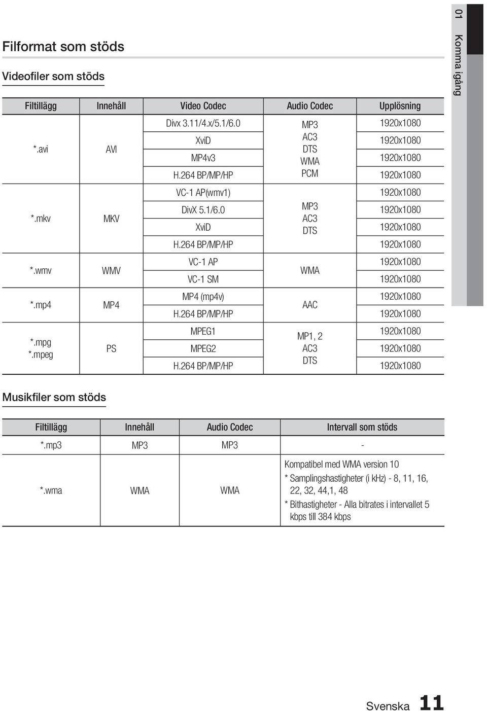 264 BP/MP/HP 1920x1080 VC-1 AP VC-1 SM WMA 1920x1080 1920x1080 MP4 (mp4v) 1920x1080 AAC H.264 BP/MP/HP 1920x1080 MPEG1 MP1, 2 1920x1080 MPEG2 AC3 1920x1080 H.