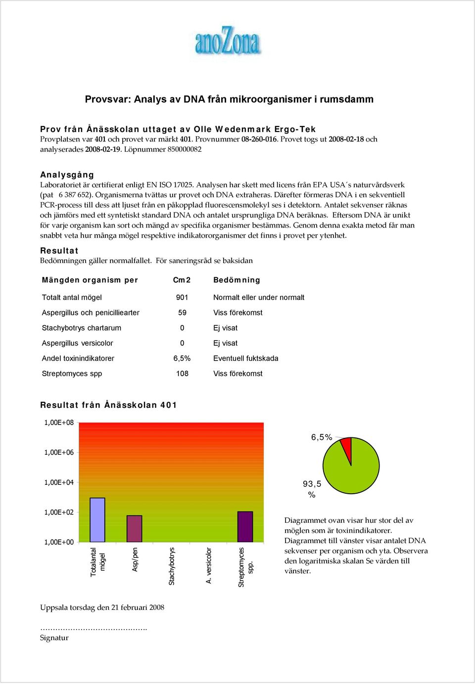 Analysen har skett med licens från EPA USA s naturvårdsverk (pat 6 387 652). Organismerna tvättas ur provet och DNA extraheras.