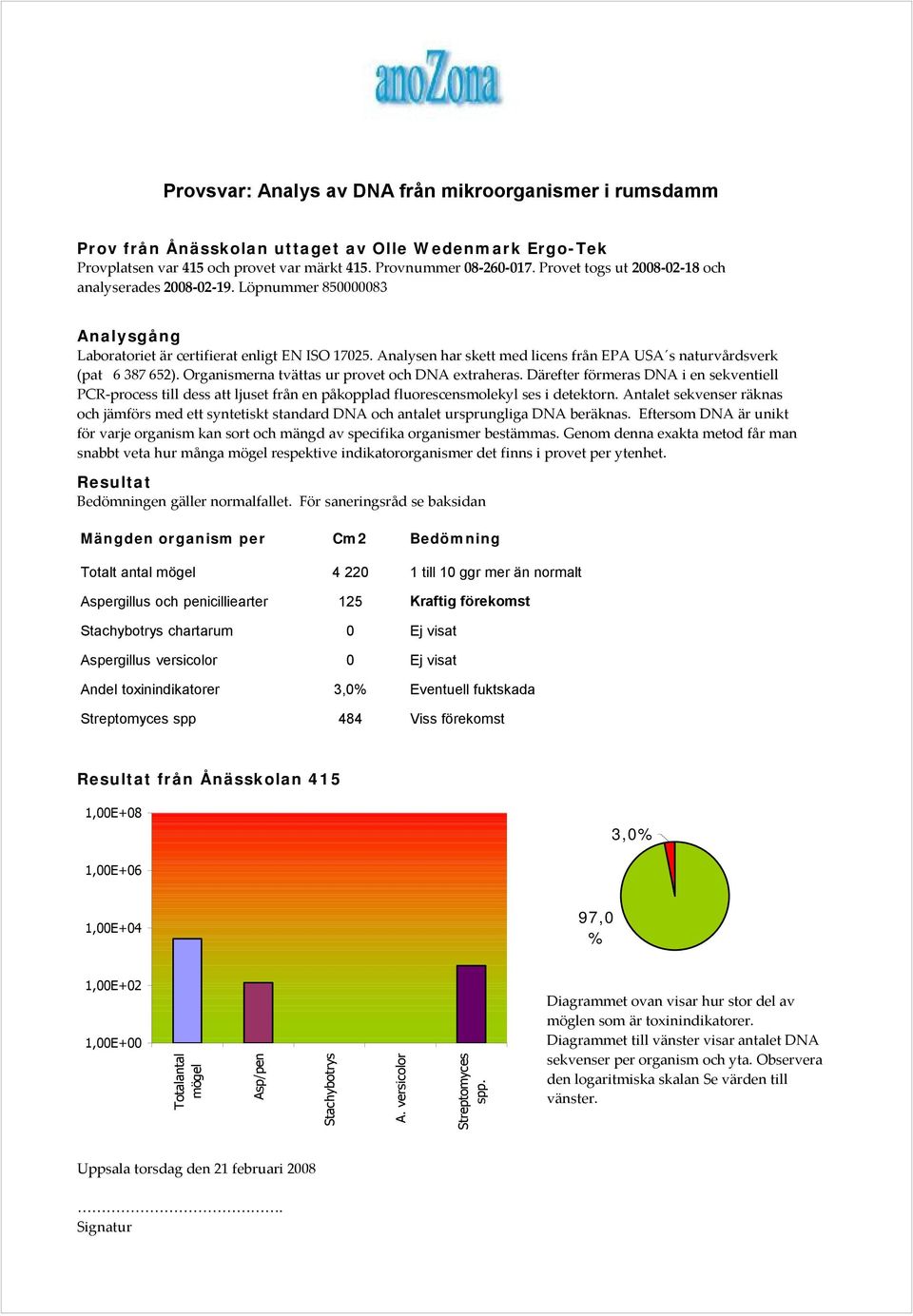 Analysen har skett med licens från EPA USA s naturvårdsverk (pat 6 387 652). Organismerna tvättas ur provet och DNA extraheras.