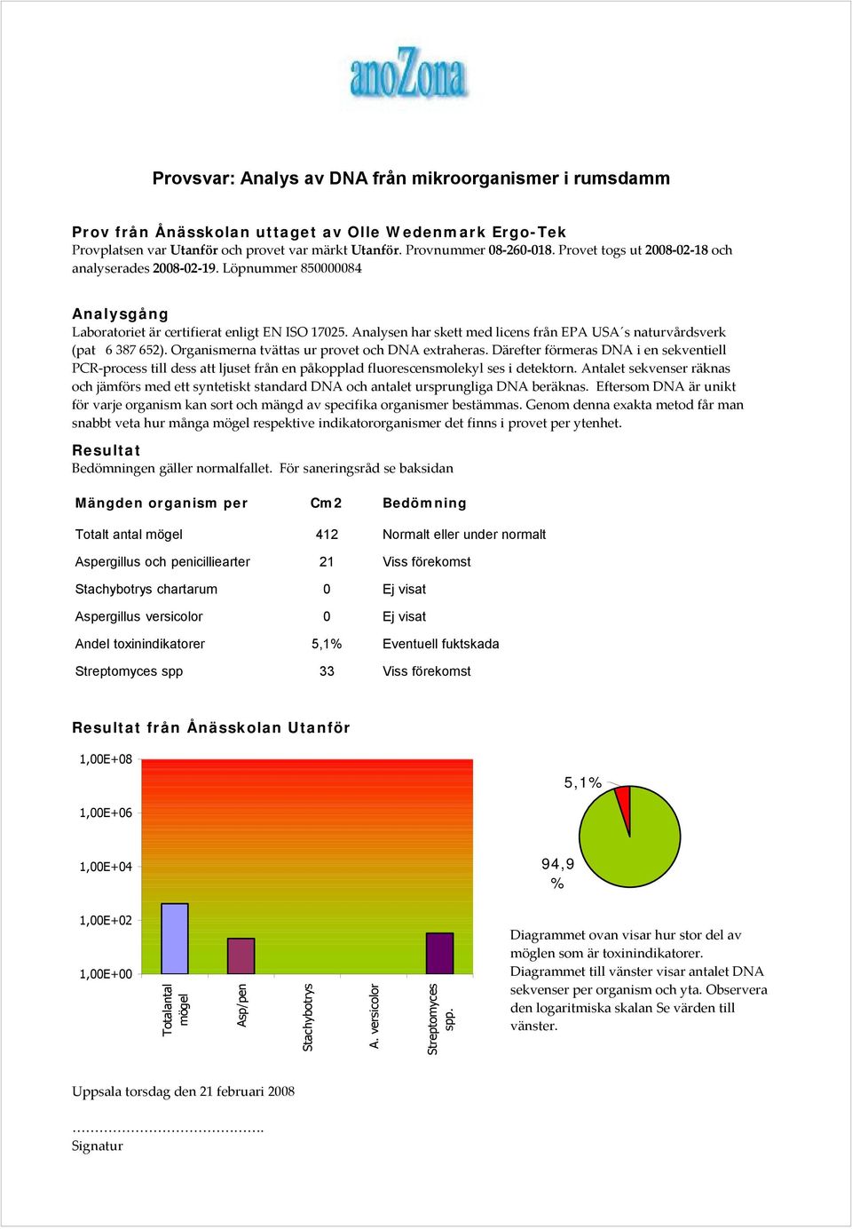 Analysen har skett med licens från EPA USA s naturvårdsverk (pat 6 387 652). Organismerna tvättas ur provet och DNA extraheras.