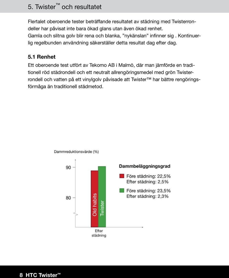 Kontinuerlig regelbunden användning säkerställer detta resultat dag efter dag. 5.