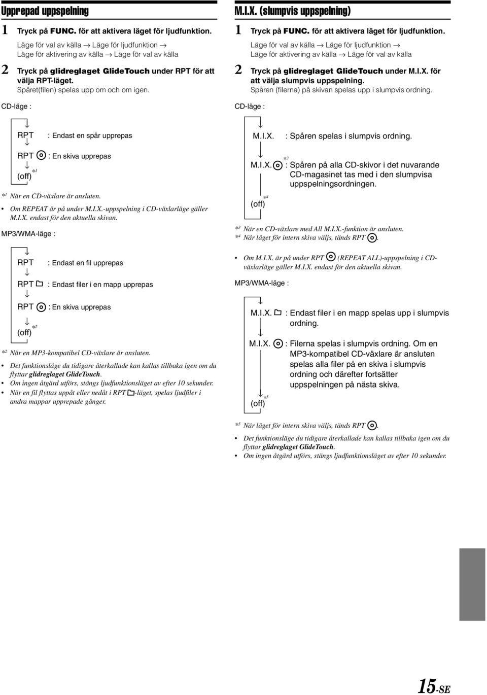 Spåret(filen) spelas upp om och om igen. CD-läge : RPT RPT * 1 (off) : Endast en spår upprepas : En skiva upprepas * 1 När en CD-växlare är ansluten. Om REPEAT är på under M.I.X.
