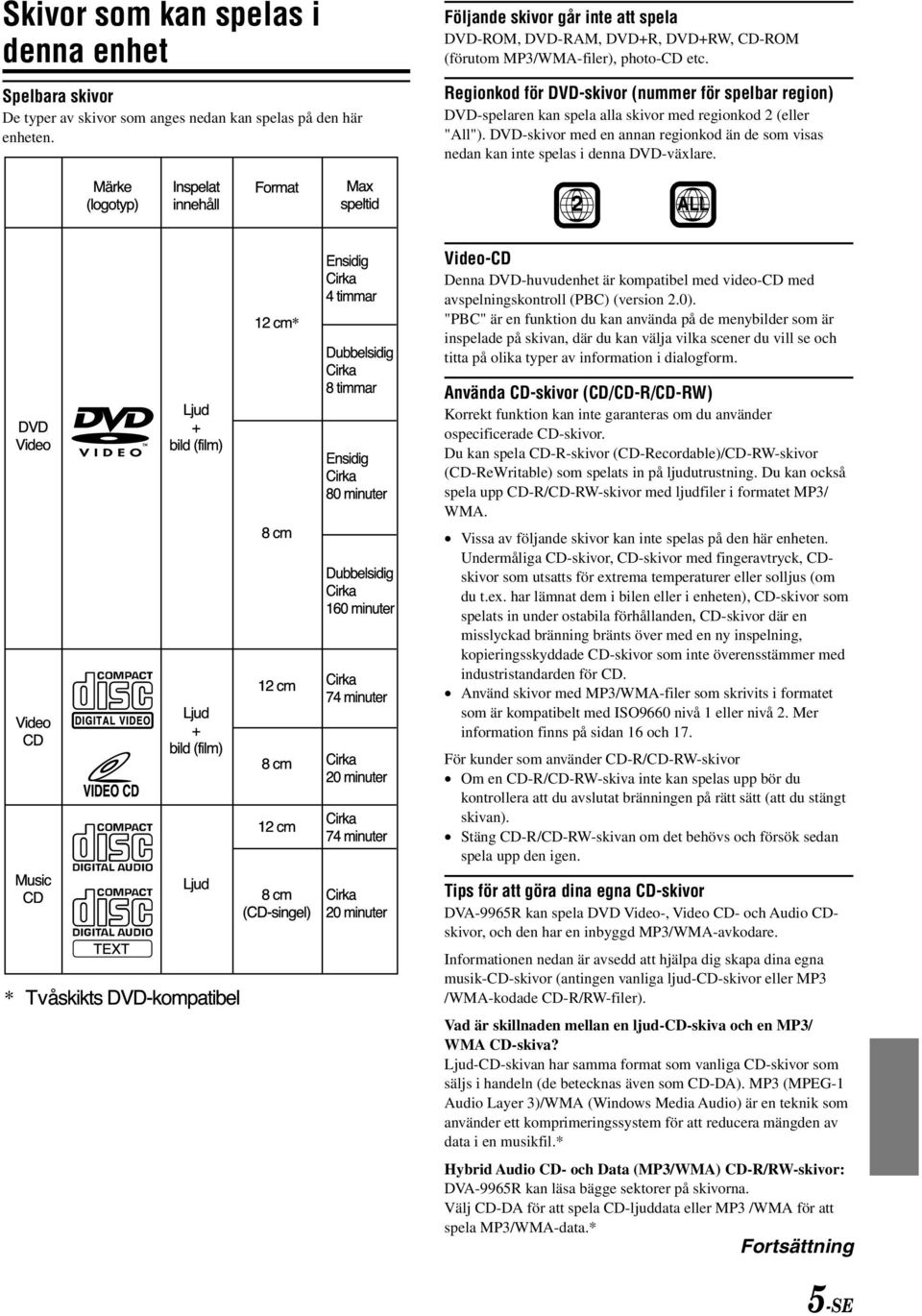 Regionkod för DVD-skivor (nummer för spelbar region) DVD-spelaren kan spela alla skivor med regionkod 2 (eller "All").