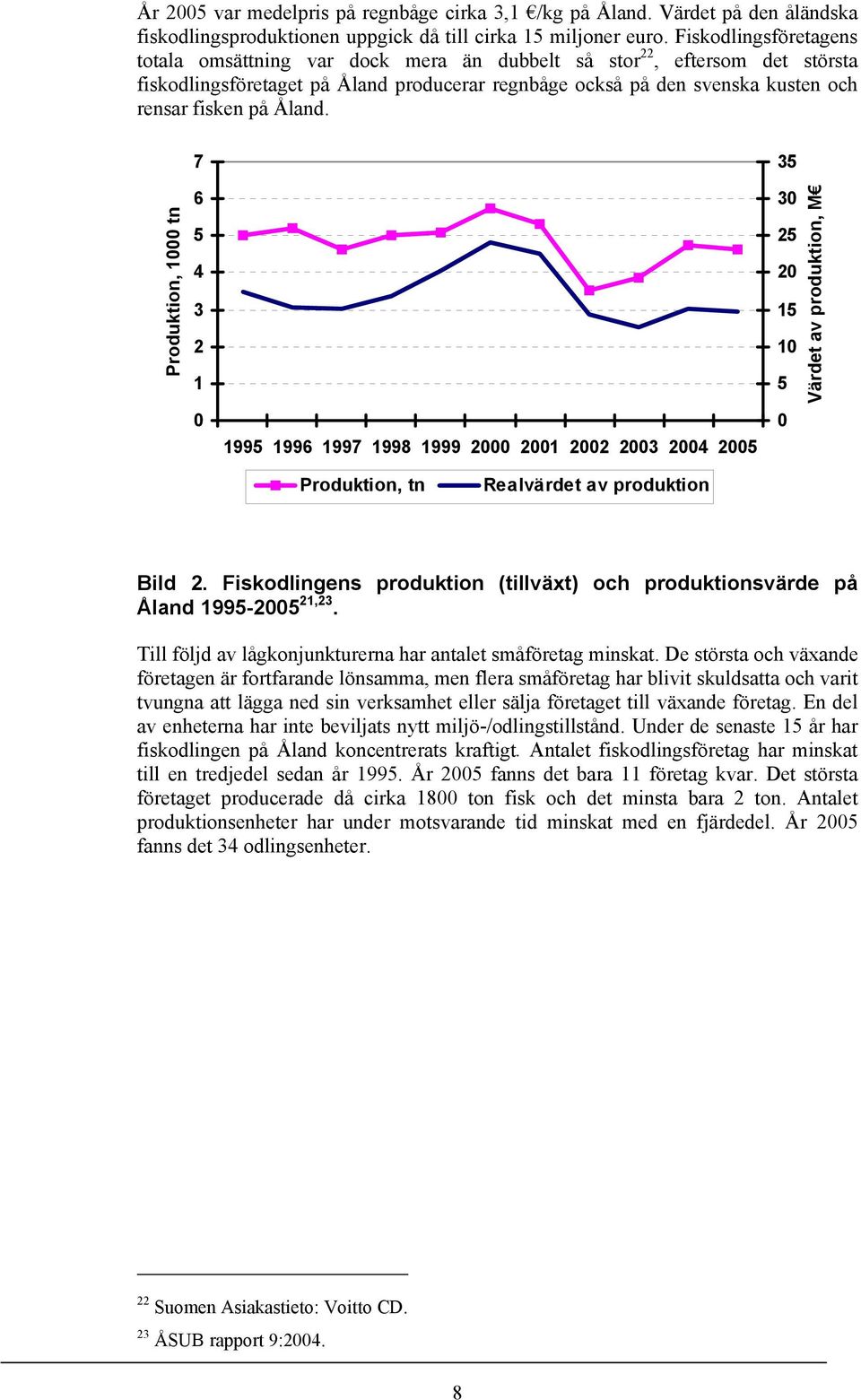 Åland. Produktion, 1000 tn 7 6 5 4 3 2 1 0 1995 1996 1997 1998 1999 2000 2001 2002 2003 2004 2005 35 30 25 20 15 10 5 0 Värdet av produktion, M Produktion, tn Realvärdet av produktion Bild 2.