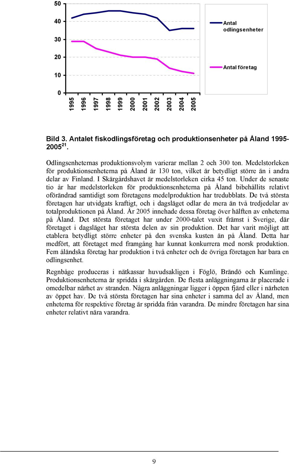 I Skärgårdshavet är medelstorleken cirka 45 ton.