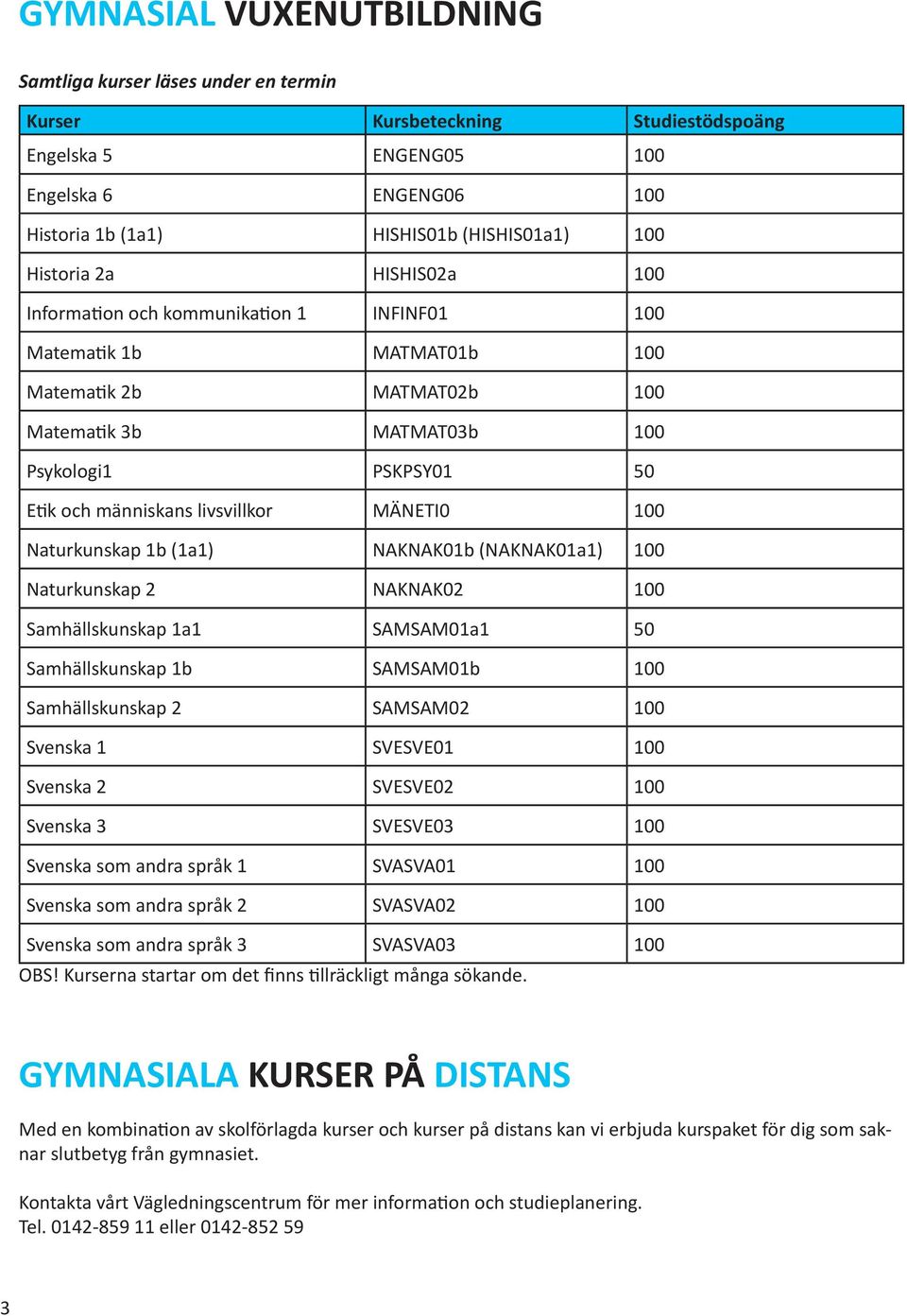 livsvillkor MÄNETI0 100 Naturkunskap 1b (1a1) NAKNAK01b (NAKNAK01a1) 100 Naturkunskap 2 NAKNAK02 100 Samhällskunskap 1a1 SAMSAM01a1 50 Samhällskunskap 1b SAMSAM01b 100 Samhällskunskap 2 SAMSAM02 100