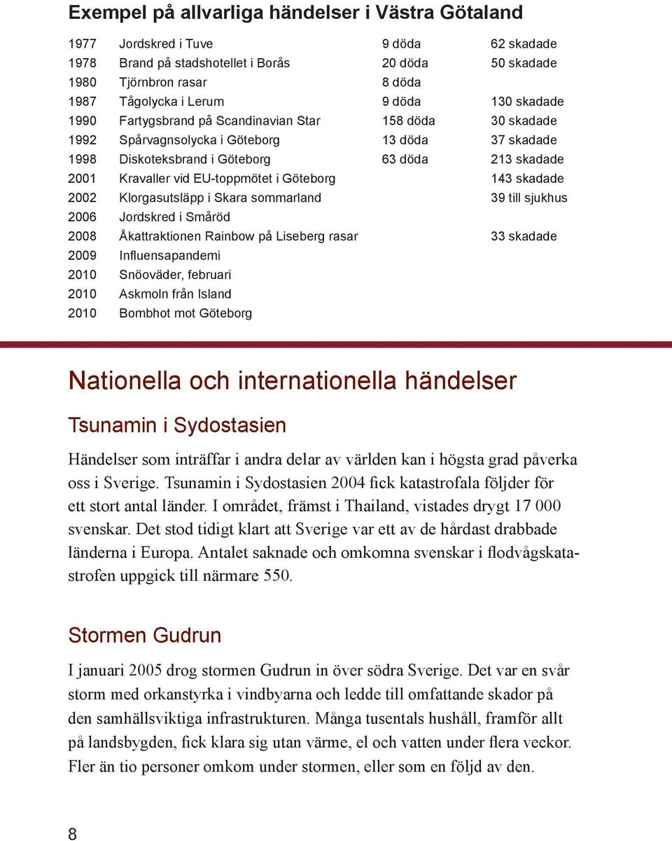 EU-toppmötet i Göteborg 143 skadade 2002 Klorgasutsläpp i Skara sommarland 39 till sjukhus 2006 Jordskred i Småröd 2008 Åkattraktionen Rainbow på Liseberg rasar 33 skadade 2009 Influensapandemi 2010