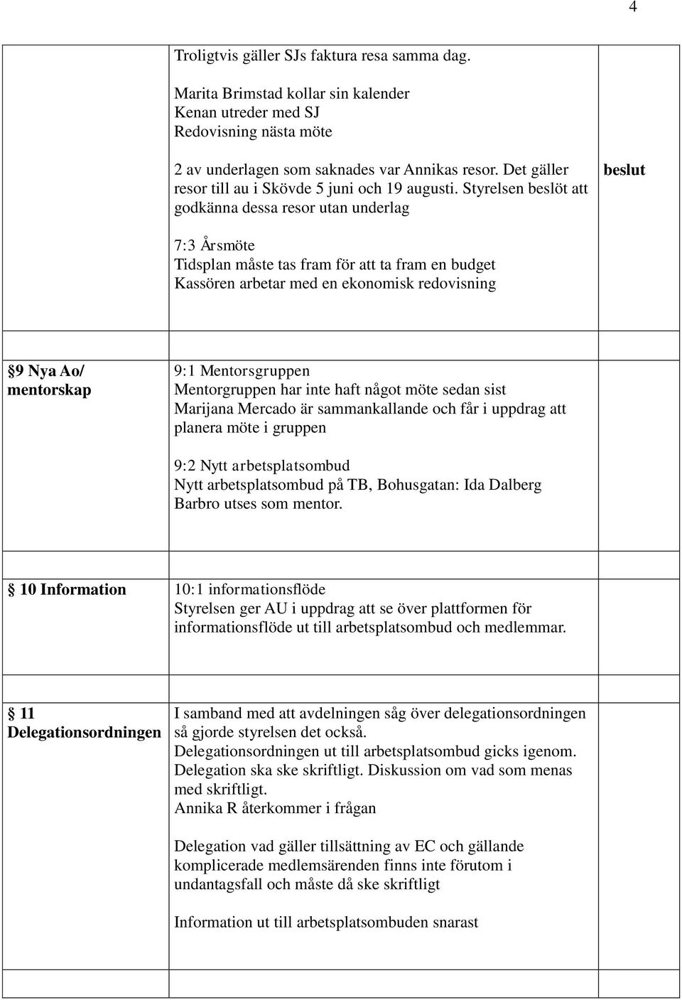 Styrelsen beslöt att godkänna dessa resor utan underlag beslut 7:3 Årsmöte Tidsplan måste tas fram för att ta fram en budget Kassören arbetar med en ekonomisk redovisning 9 Nya Ao/ mentorskap 9:1