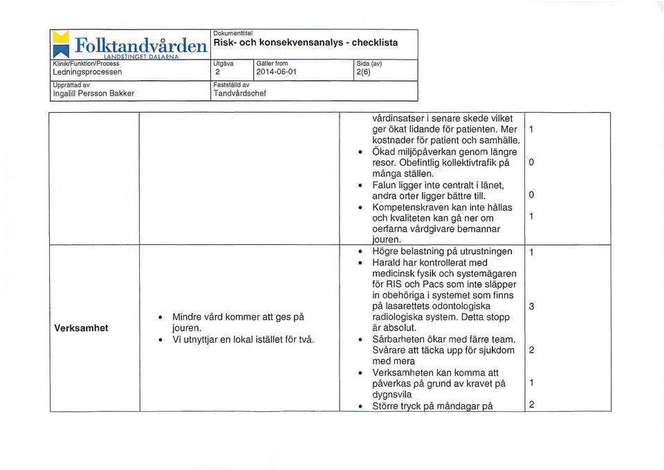 Falun ligger inte centralt i länet, andra orter ligger bättre till. 0 Kompetenskraven kan inte hållas och kvaliteten kan gå ner om 1 oerfarna vårdgivare bemannar jouren.