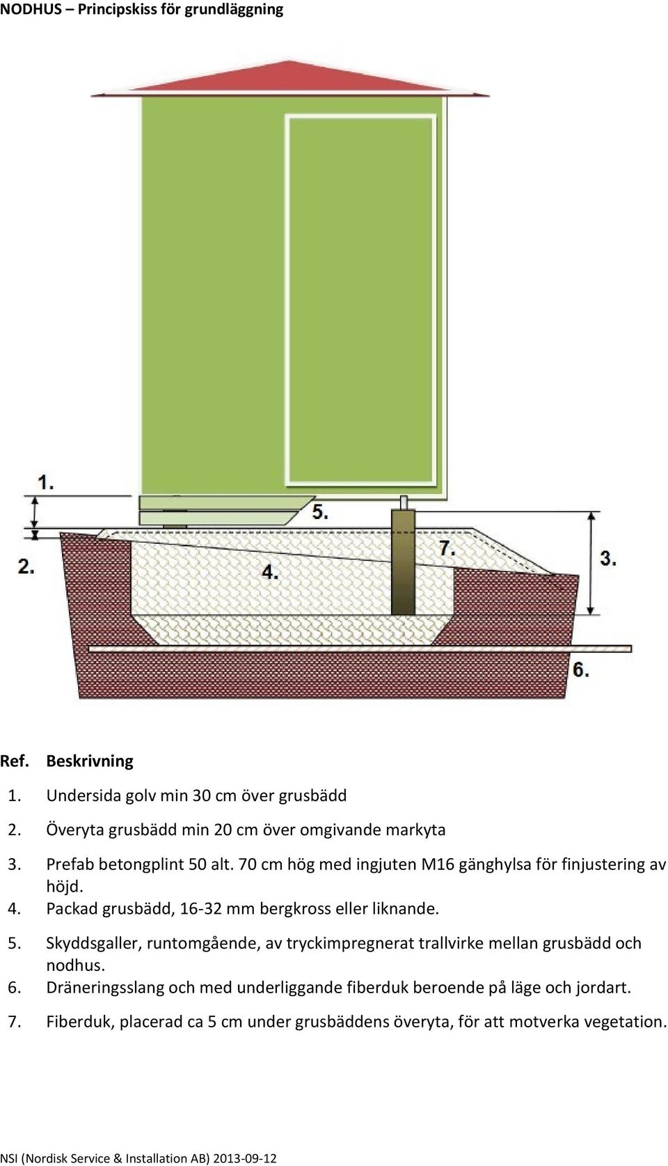 Packad grusbädd, 16-32 mm bergkross eller liknande. 5. Skyddsgaller, runtomgående, av tryckimpregnerat trallvirke mellan grusbädd och nodhus. 6.