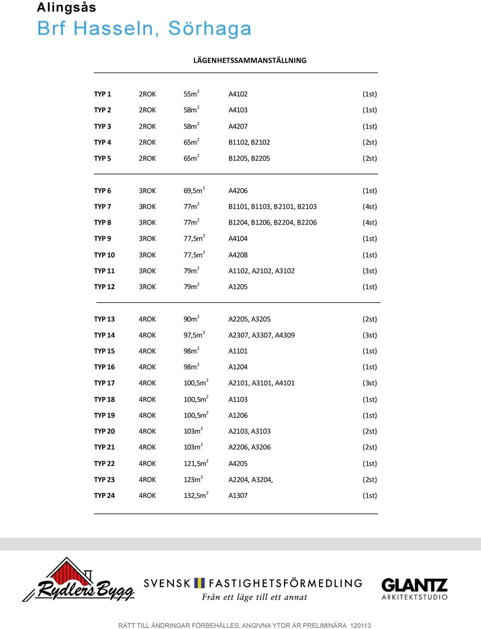 2 A1102, A2102, A3102 (3st) TYP 12 3ROK 79m 2 A1205 (1st) TYP 13 4ROK 90m 2 A2205, A3205 (2st) TYP 14 4ROK 97,5m 2 A2307, A3307, A4309 (3st) TYP 15 4ROK 98m 2 A1101 (1st) TYP 16 4ROK 98m 2 A1204