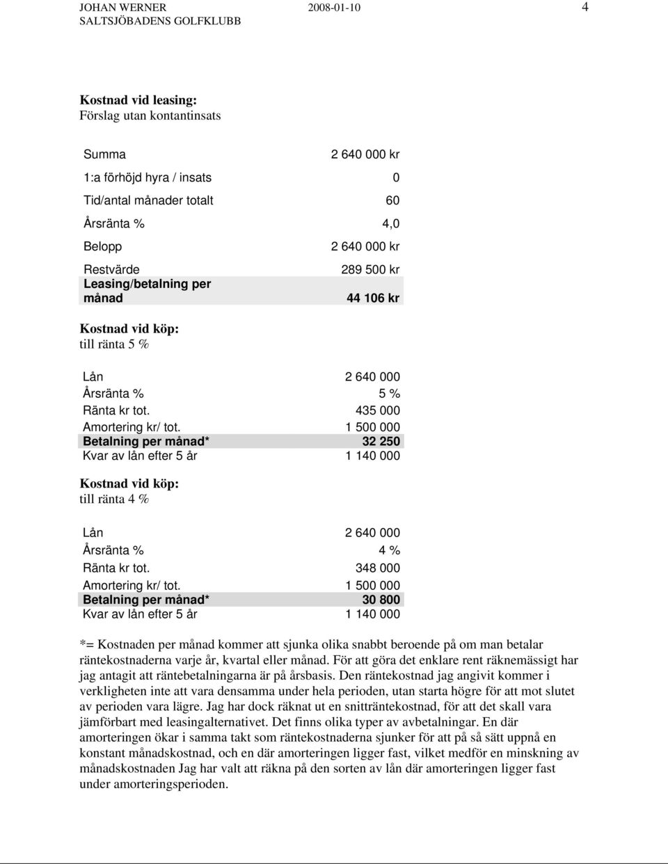 1 500 000 Betalning per månad* 32 250 Kvar av lån efter 5 år 1 140 000 Kostnad vid köp: till ränta 4 % Lån 2 640 000 Årsränta % 4 % Ränta kr tot. 348 000 Amortering kr/ tot.