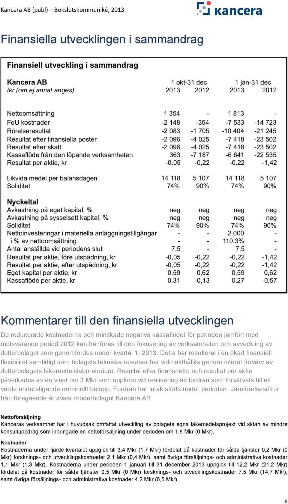 Detta har resulterat i en ökad finansiell flexibilitet samtidigt som bolagets tekniska resurser har vidmakthållits genom internt förvärv av dotterbolagets läkemedelslaboratorium.