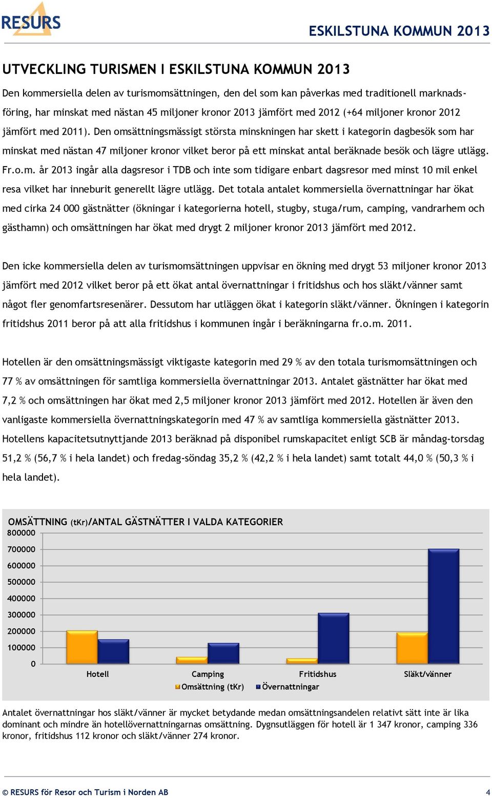 Den omsättningsmässigt största minskningen har skett i kategorin dagbesök som har minskat med nästan 47 miljoner kronor vilket beror på ett minskat antal beräknade besök och lägre utlägg. Fr.o.m. år 2013 ingår alla dagsresor i TDB och inte som tidigare enbart dagsresor med minst 10 mil enkel resa vilket har inneburit generellt lägre utlägg.