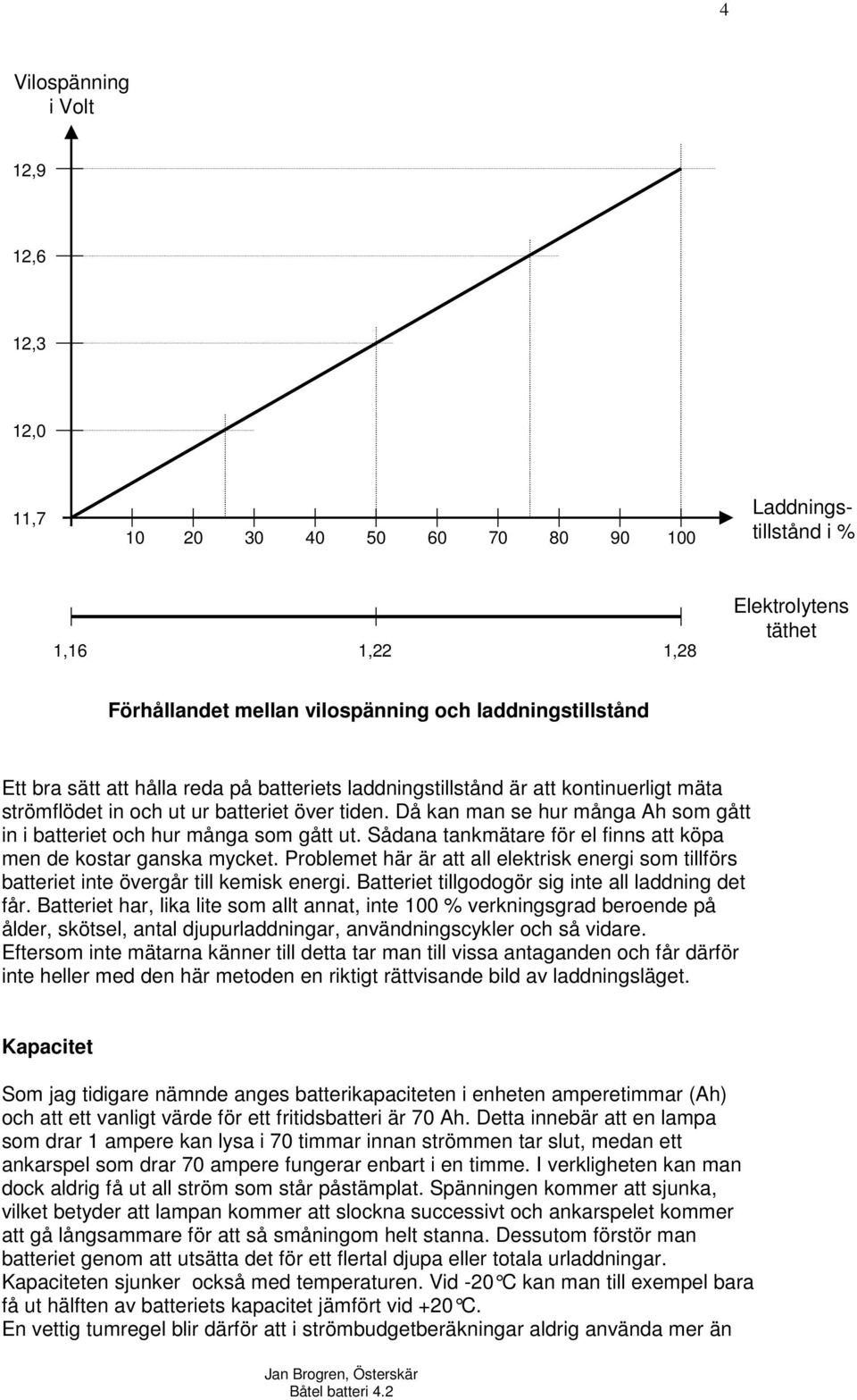 Då kan man se hur många Ah som gått in i batteriet och hur många som gått ut. Sådana tankmätare för el finns att köpa men de kostar ganska mycket.