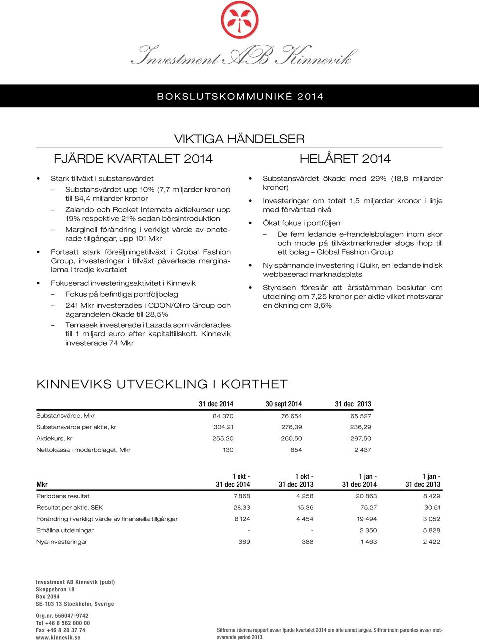 investeringar i tillväxt påverkade marginalerna i tredje kvartalet Fokuserad investeringsaktivitet i Kinnevik Fokus på befintliga portföljbolag 241 Mkr investerades i CDON/Qliro Group och ägarandelen