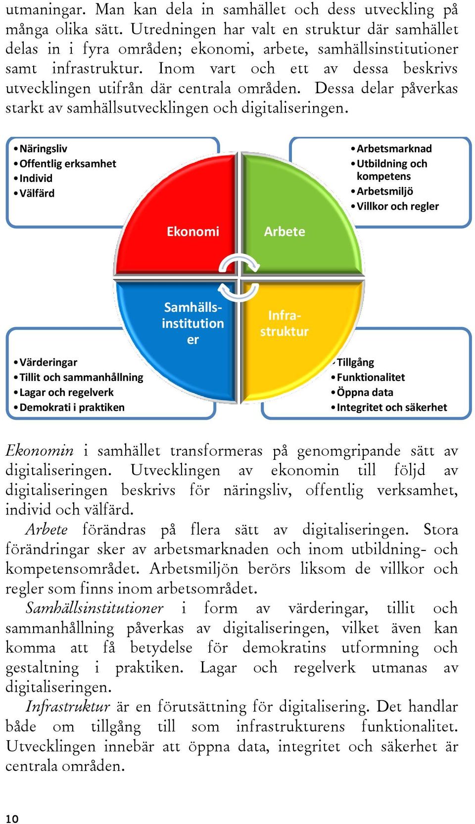 Inom vart och ett av dessa beskrivs utvecklingen utifrån där centrala områden. Dessa delar påverkas starkt av samhällsutvecklingen och digitaliseringen.