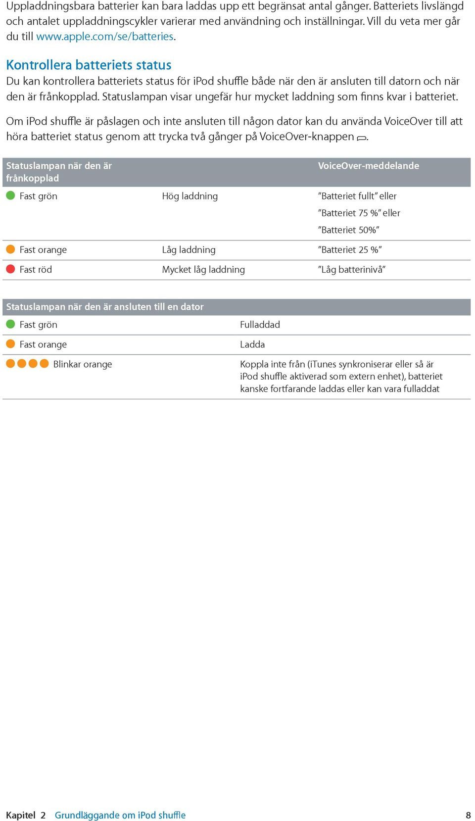 Kontrollera batteriets status Du kan kontrollera batteriets status för ipod shuffle både när den är ansluten till datorn och när den är frånkopplad.