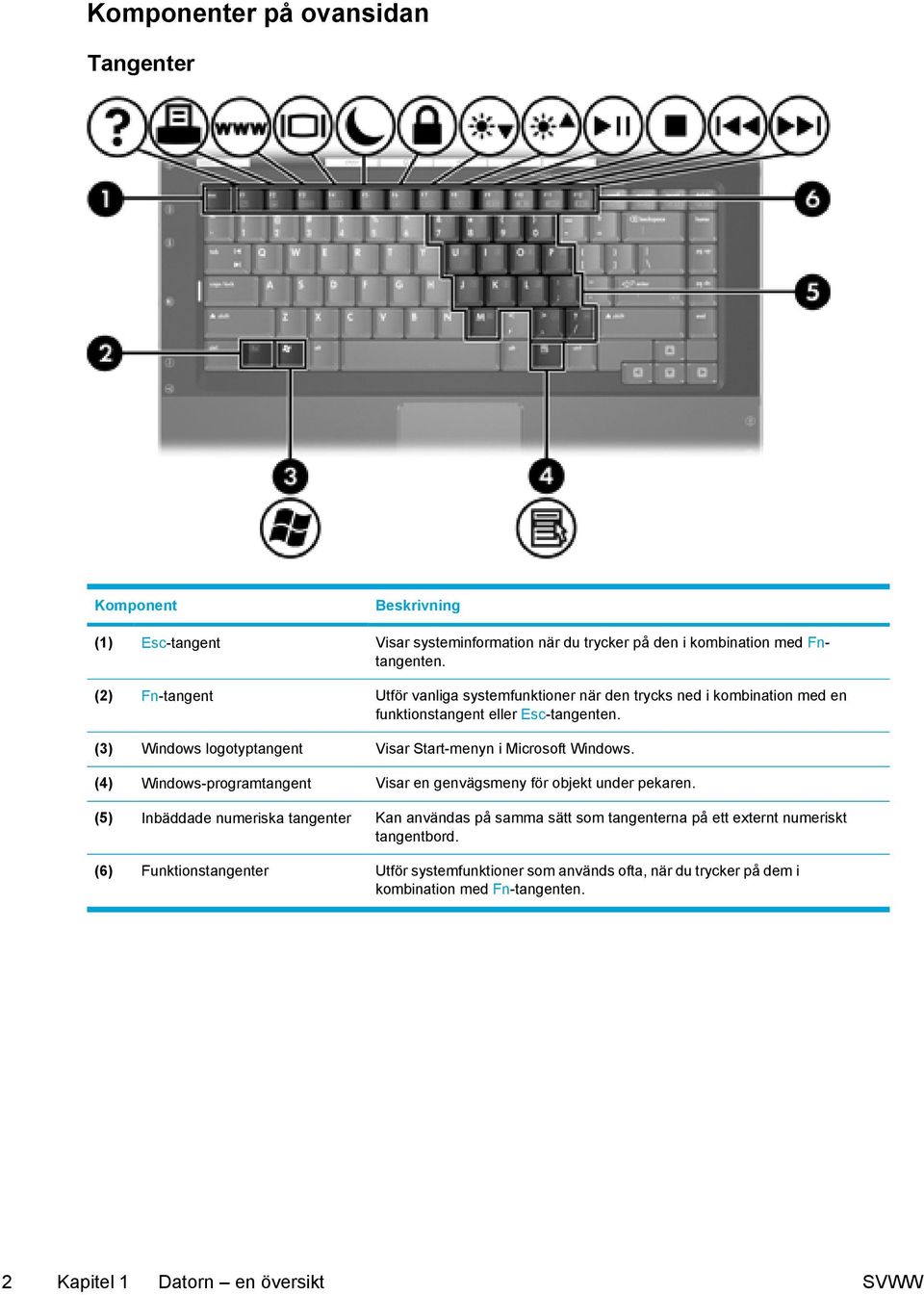 (3) Windows logotyptangent Visar Start-menyn i Microsoft Windows. (4) Windows-programtangent Visar en genvägsmeny för objekt under pekaren.