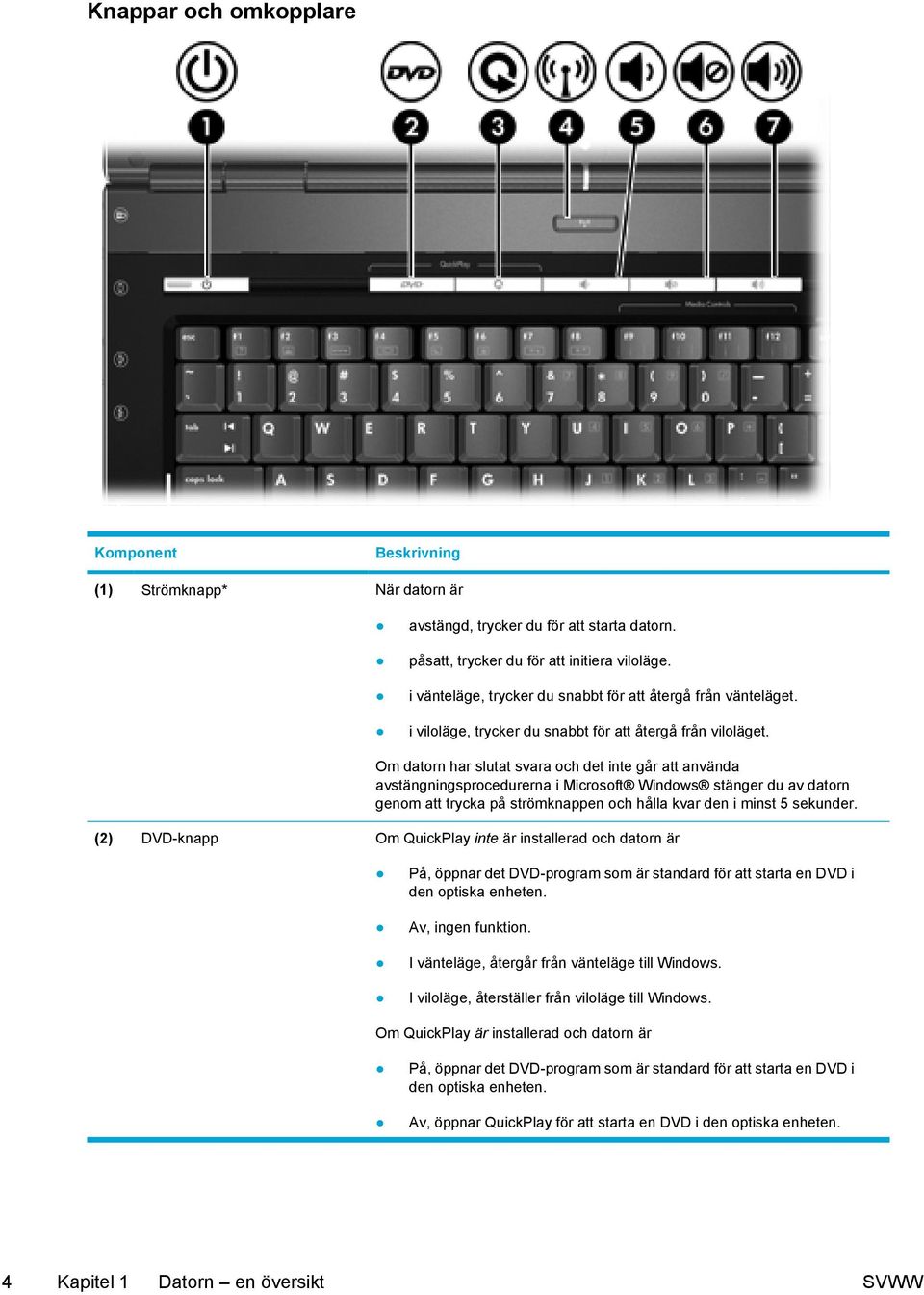 Om datorn har slutat svara och det inte går att använda avstängningsprocedurerna i Microsoft Windows stänger du av datorn genom att trycka på strömknappen och hålla kvar den i minst 5 sekunder.