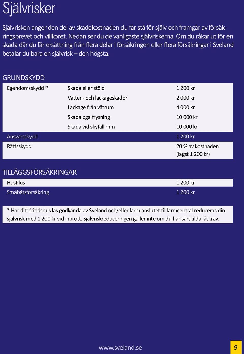 Grundskydd Egendomsskydd * Skada eller stöld 1 200 kr Ansvarsskydd Rättsskydd vatten- och läckageskador läckage från våtrum skada pga frysning skada vid skyfall mm 2 000 kr 4 000 kr 10 000 kr 10 000