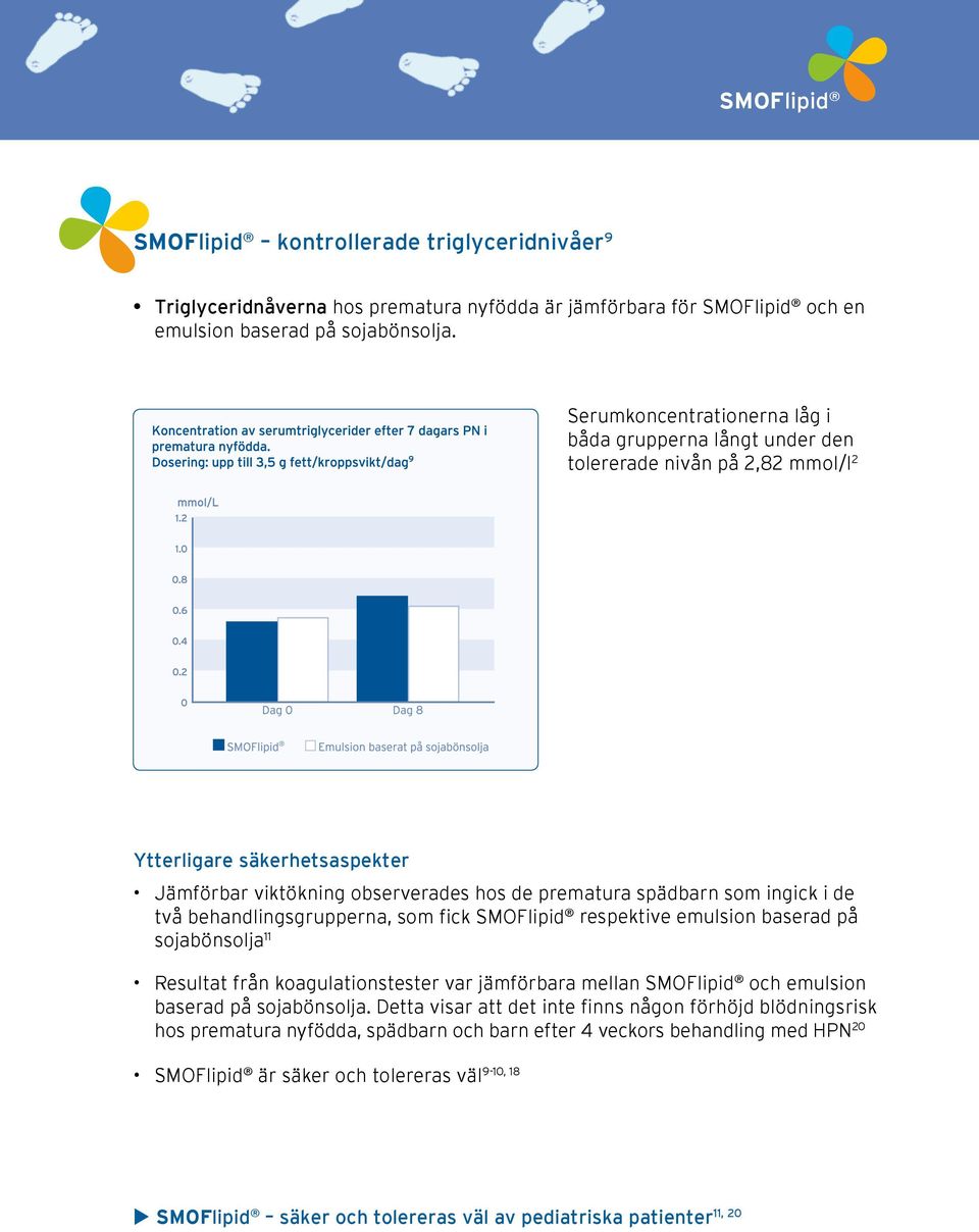 två behandlingsgrupperna, som fick SMOFlipid respektive emulsion baserad på sojabönsolja 11 Resultat från koagulationstester var jämförbara mellan SMOFlipid och emulsion baserad på sojabönsolja.