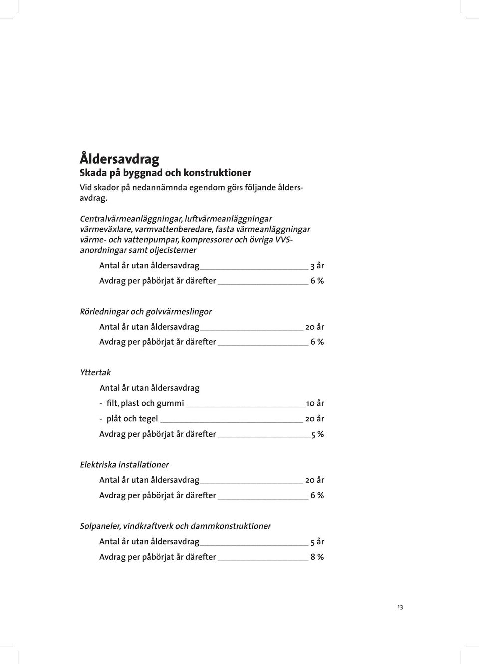 utan åldersavdrag 3 år Avdrag per påbörjat år därefter 6 % Rörledningar och golvvärmeslingor Antal år utan åldersavdrag 20 år Avdrag per påbörjat år därefter 6 % Yttertak Antal år utan åldersavdrag -