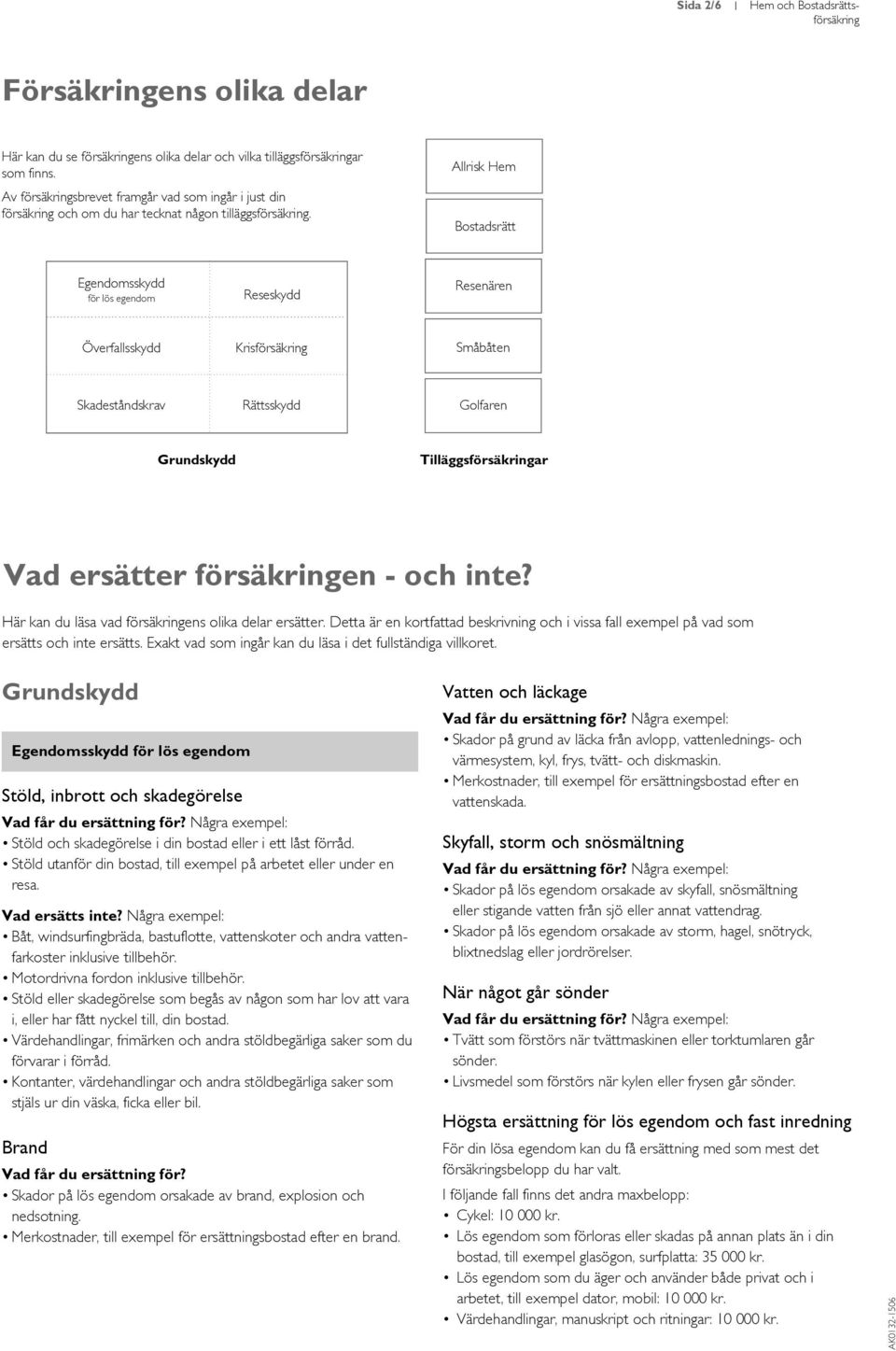 Allrisk Hem Bostadsrätt Egendomsskydd för lös egendom Överfallsskydd Skadeståndskrav Reseskydd....................................................................................... Krisförsäkring.