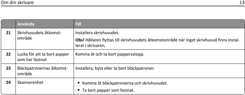 Hållaren flyttas till skrivhuvudets åtkomstområde när inget skrivhuvud finns installerat i skrivaren.