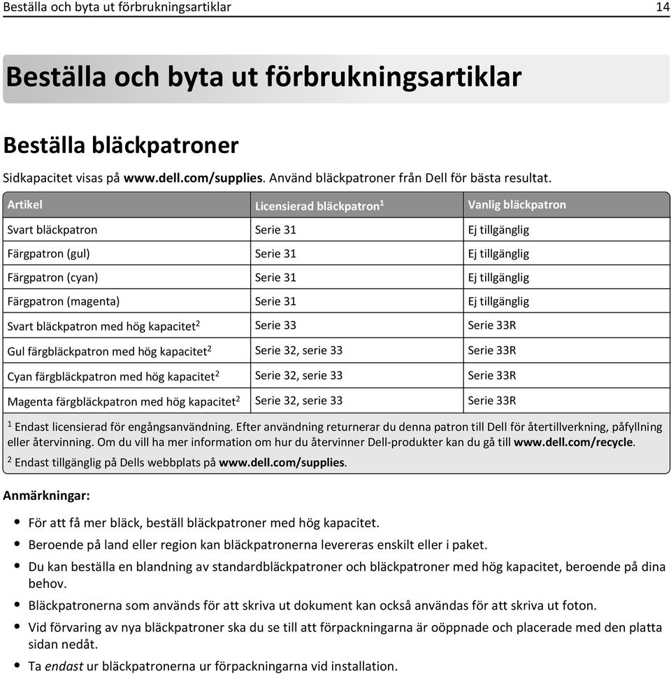 Artikel Licensierad bläckpatron 1 Vanlig bläckpatron Svart bläckpatron Serie 31 Ej tillgänglig Färgpatron (gul) Serie 31 Ej tillgänglig Färgpatron (cyan) Serie 31 Ej tillgänglig Färgpatron (magenta)